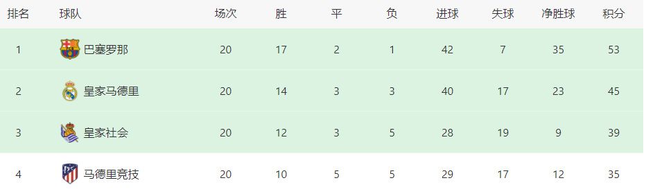 德媒《体育图片报》报道称，前德国队、拜仁主帅弗里克已经有了未来的计划，他想在明夏开始执教一家俱乐部。